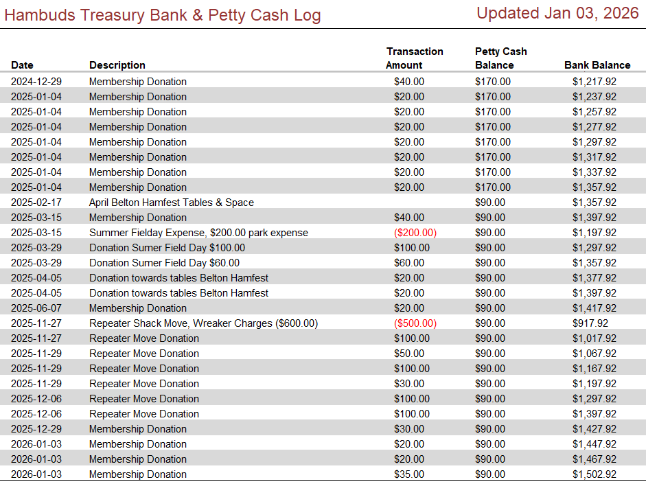 Treasury Report